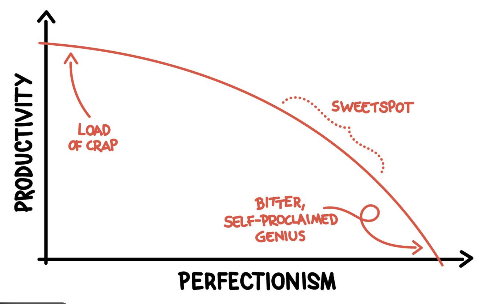 Learn how to choose the right font quickly without overthinking. A simple framework based on brand, content, and UI that actually works.